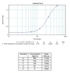 Therapeutic Drug Monitoring